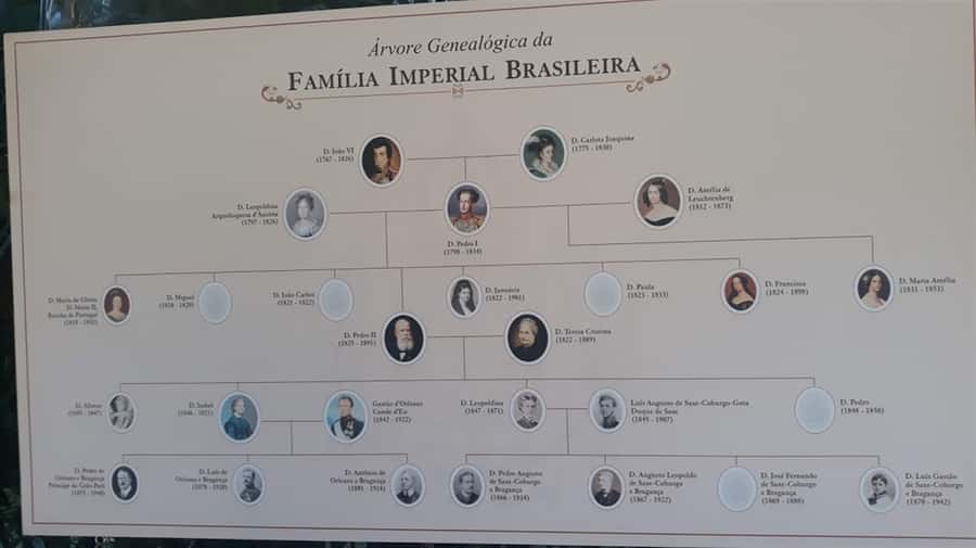 Petrópolis: Private Tour with Museum Ticket - Imperial Museum in Emperor Pedro II’s palace, the must-see core